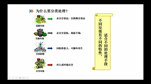 垃圾分类原因