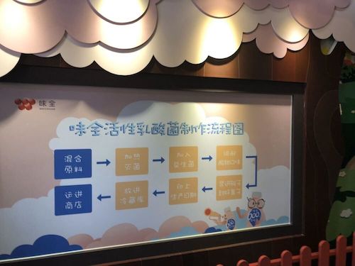 6月26日重庆时时彩
赴余杭“食品安全”调查小分队味全工厂参观（2）